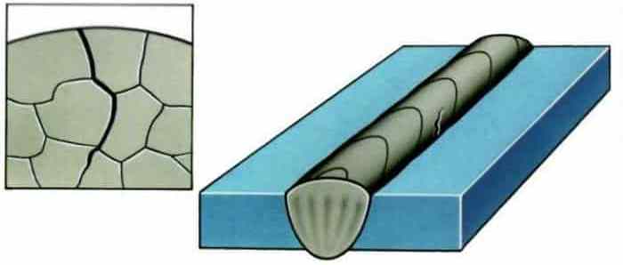 Причины появления трещин в сварке